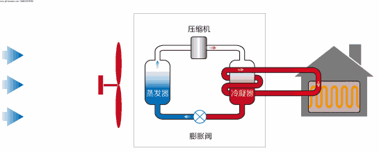空氣能熱泵原理動態小視頻 空氣能熱泵原理動態小視頻
