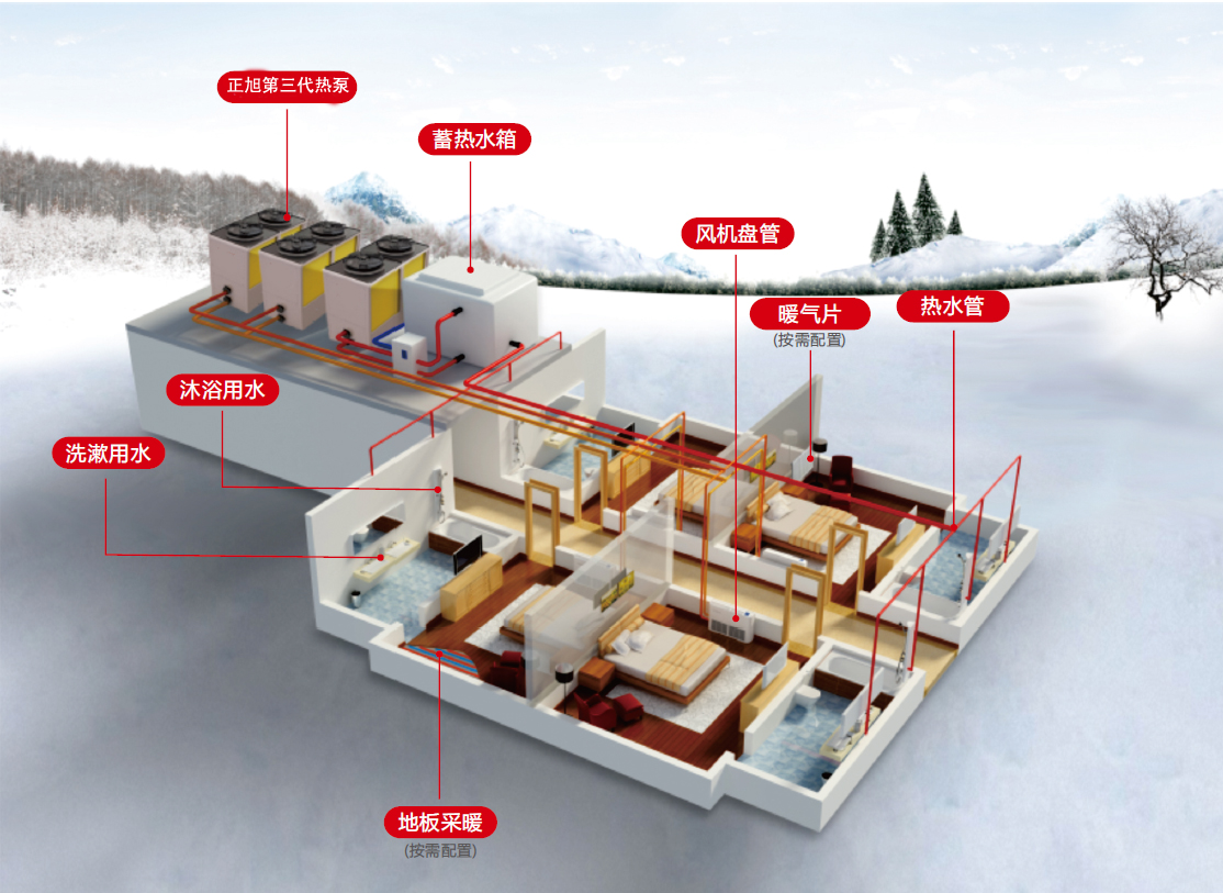 農(nóng)村空氣能采暖安裝圖,為你奉上【最簡潔】安裝圖解 農(nóng)村空氣能采暖安裝圖,為你奉上【最簡潔】安裝圖解